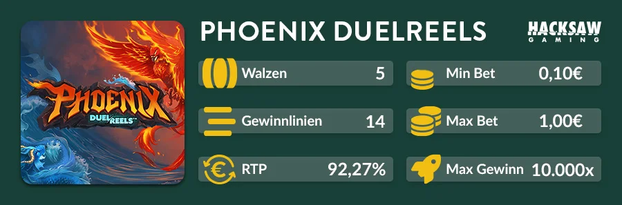 Übersicht des Phoenix DuelReels Slots von Hacksaw Gaming mit RTP 92,27 % und 10.000x Max Win