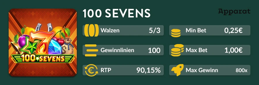 Übersichtsgrafik des 100 Sevens Slots mit Walzen, RTP und Einsatzdetails