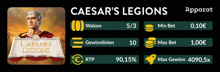 Infografik zum Caesar’s Legions Slot mit Infos zu Walzen, Gewinnlinien, RTP und maximalem Gewinn.