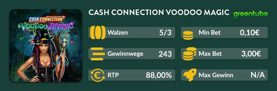 Infografik zum Novoline Slot Cash Connection Voodoo Magic mit 243 Gewinnwegen, RTP, Einsatzen und Maximalgewinn bei DIE SPIELBANK.