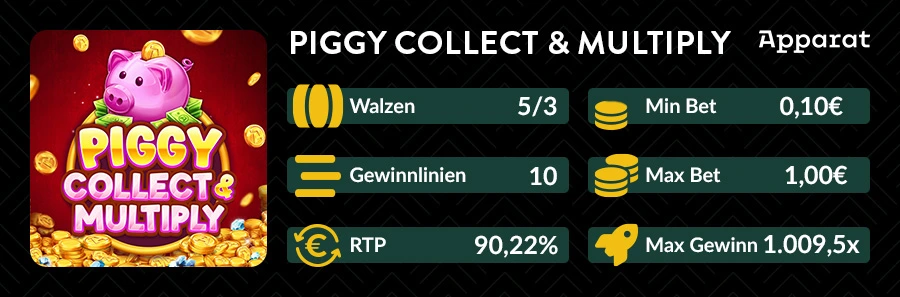 Übersichtsgrafik des Piggy Collect & Multiply Slots von Apparat Gaming mit Infos zu RTP, Einsatz und Walzen.