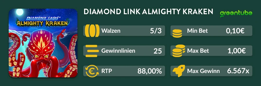 Infografik zum Greentube Slot Diamond Link Almighty Kraken mit RTP, Walzen, Gewinnlinien, Einsatzbereich und maximalem Gewinn.