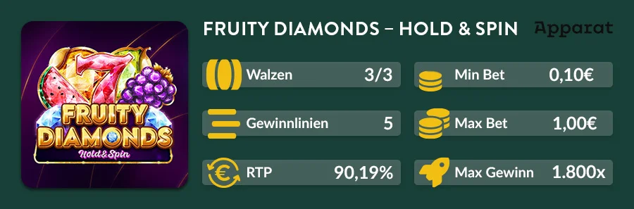 Fruity Diamonds Slot mit RTP 90,19 % und bis zu 1.800x Gewinn