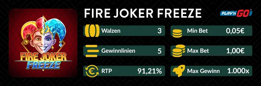 Infografik zum Fire Joker Freeze Slot mit Spielparametern wie 3 Walzen, 5 Gewinnlinien, 91,21 % RTP, 0,05 € Mindesteinsatz und 1.000x maximaler Gewinn.