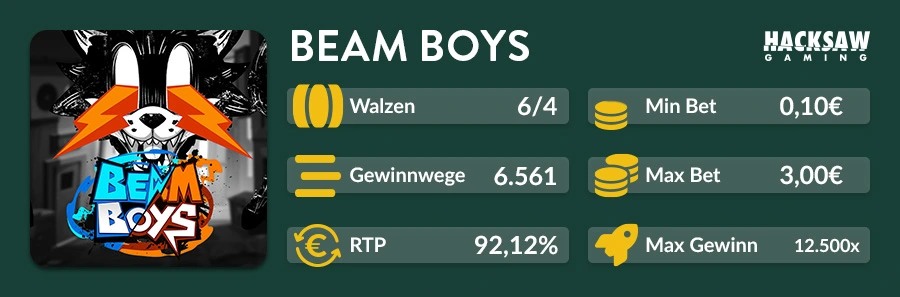 Spielinformationen zum Hacksaw Gaming Slot Beam Boys mit 6/4 Walzen, 6.561 Gewinnwegen, 92,12 Prozent RTP und maximal 12.500-fachem Gewinn