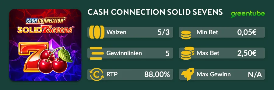 Infografik mit RTP, Gewinnlinien, Walzen und Einsatzbereich des Cash Connection – Solid Sevens Slots bei DIE SPIELBANK.