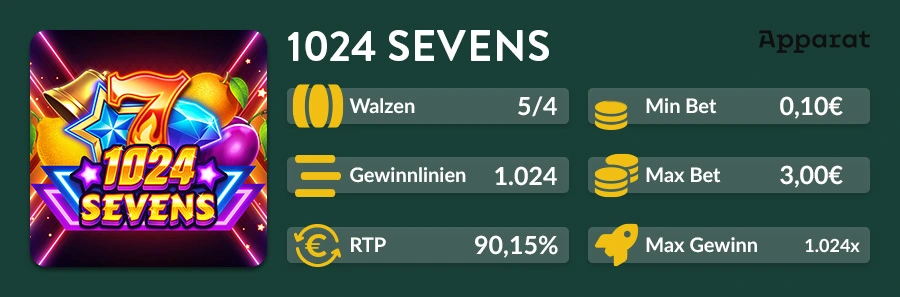 Spielinfos zu 1024 Sevens von Apparat mit 5 Walzen, 1.024 Gewinnwegen, RTP und Maximalgewinn