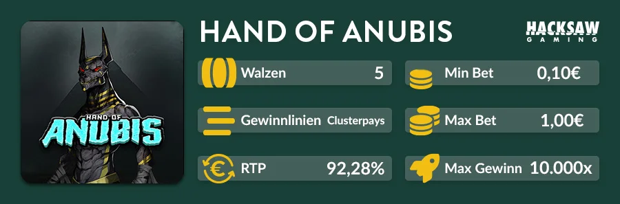 Hand of Anubis Slot Übersicht mit RTP 92,28% und Cluster Pays System