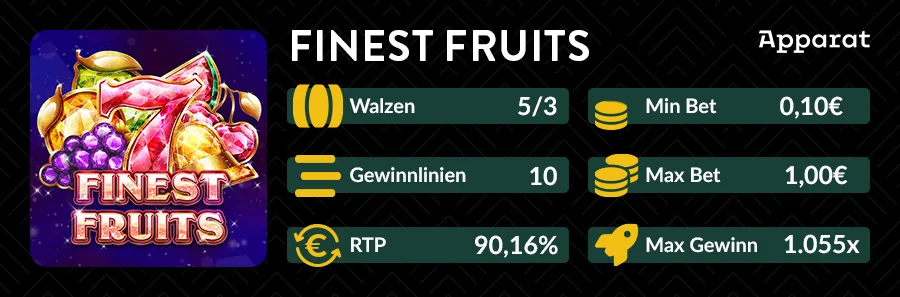 Übersichtsgrafik des Finest Fruits Slots mit RTP, Walzen und Gewinnlinien