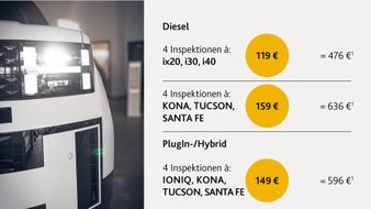 Close-up of a car's front with a service pricing list for diesel and hybrid inspections, featuring models like ix20, KONA, and SANTA FE.