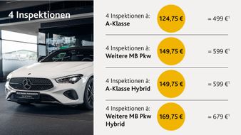 A white Mercedes-Benz car in a showroom with a price list for four inspection packages in German, showing costs for different vehicle types.