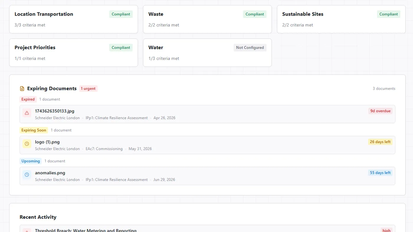 Dashboard showing criteria status and expiring documents for Schneider Electric London, with alerts for overdue and upcoming deadlines.