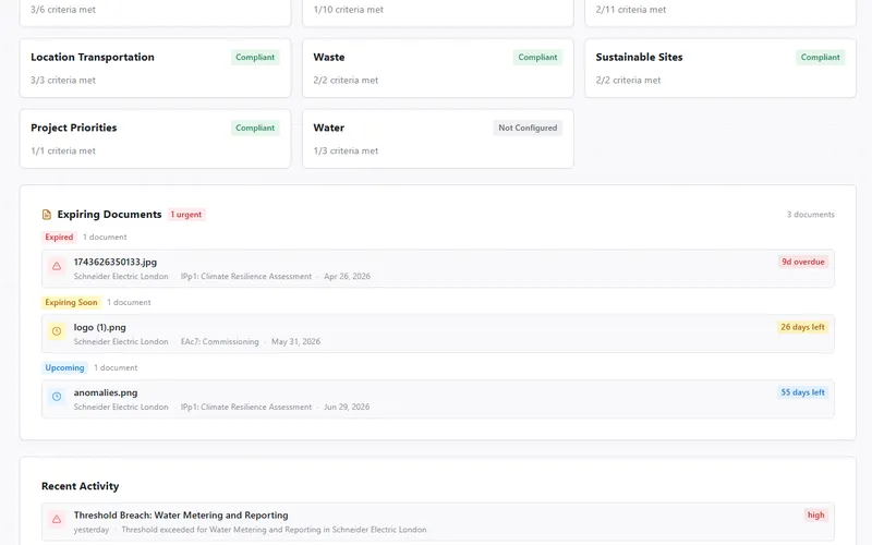 Dashboard showing criteria status and expiring documents for Schneider Electric London, with alerts for overdue and upcoming deadlines.