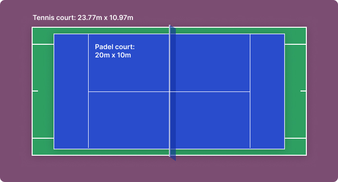 https://a.storyblok.com/f/320069/694x374/946ddc2a28/padel-vs-tennis-court-dimensions.jpg
