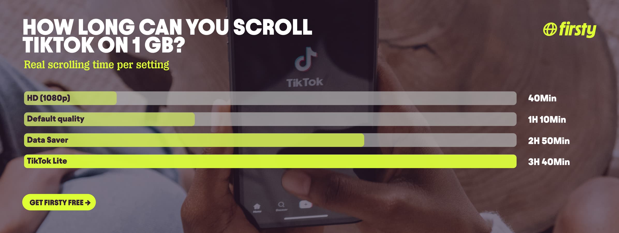 TikTok data usage chart: 1 GB of scrolling lasts from about 40 minutes on HD 1080p up to 3 hours 40 minutes on TikTok Lite.