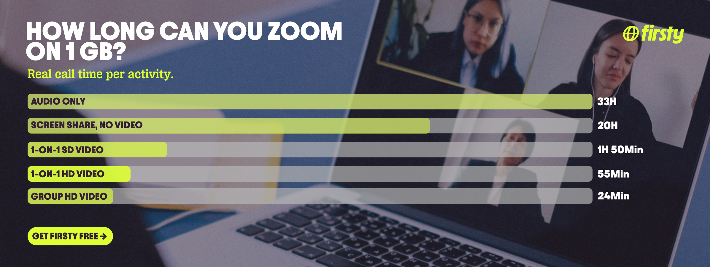 Infographic showing Zoom usage time on 1 GB: Audio only 33h, Screen share 20h, 1-on-1 SD video 1h 50m, 1-on-1 HD 55m, Group HD video 24m.