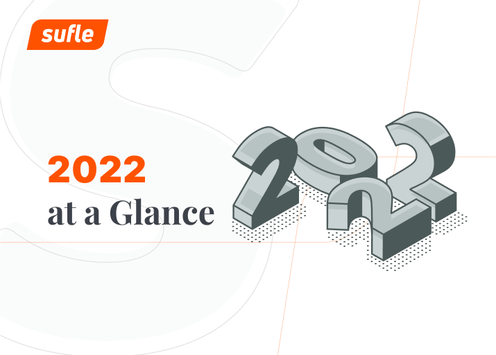 2022 at a Glance