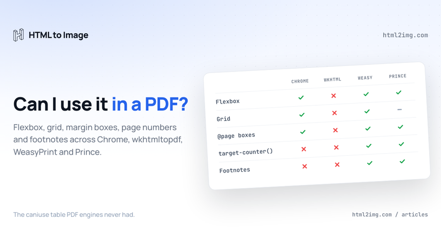 Can I use it in a PDF? CSS support across HTML to PDF engines