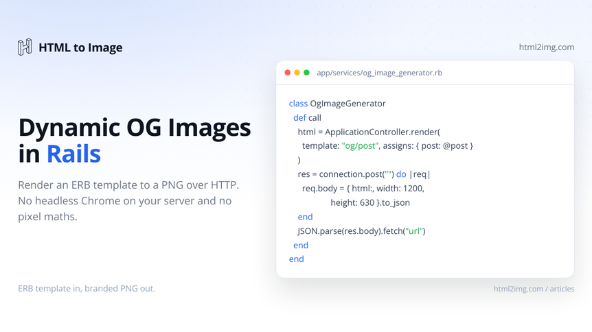 Dynamic OG Images in Rails