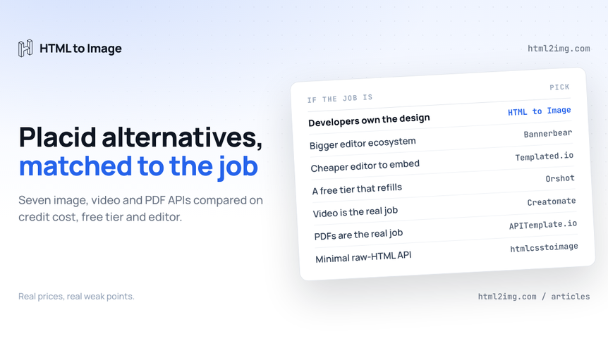 Placid Alternatives: 7 Image, Video and PDF APIs Compared (2026)