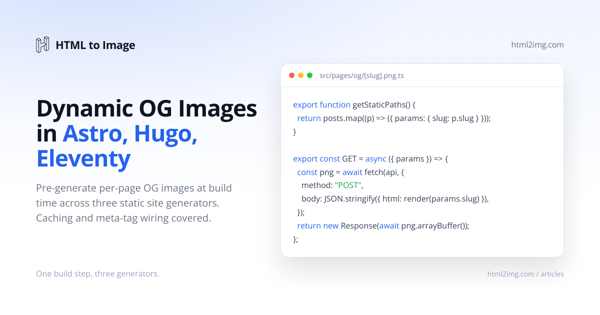 Dynamic OG Images in Astro, Hugo and Eleventy | HTML to Image