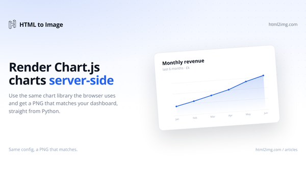 Chart.js Server-Side Rendering as Images (Python Guide)