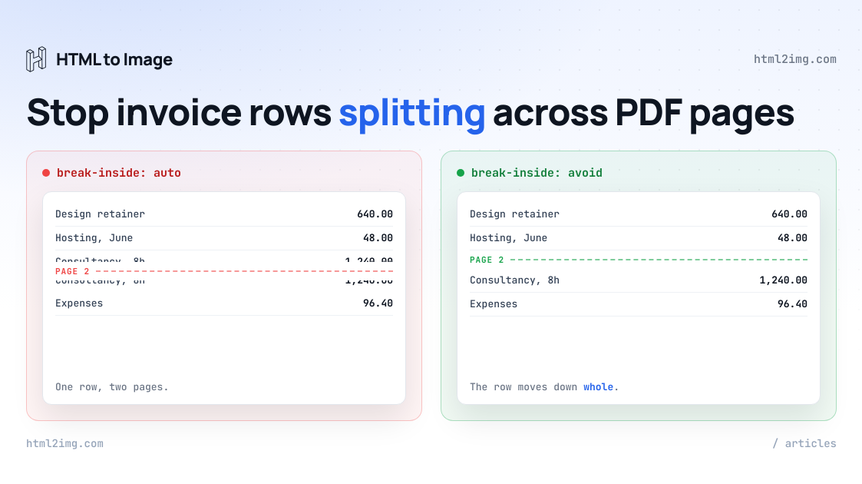 How to Control Page Breaks in HTML to PDF Output