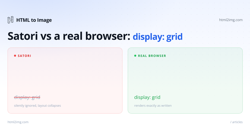 Satori's CSS limits: what it can and can't render