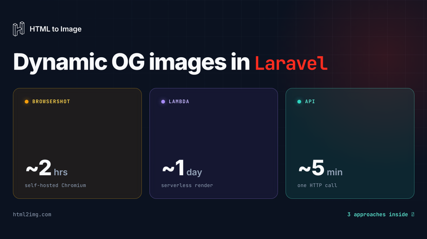 How to Generate Dynamic Open Graph Images in Laravel