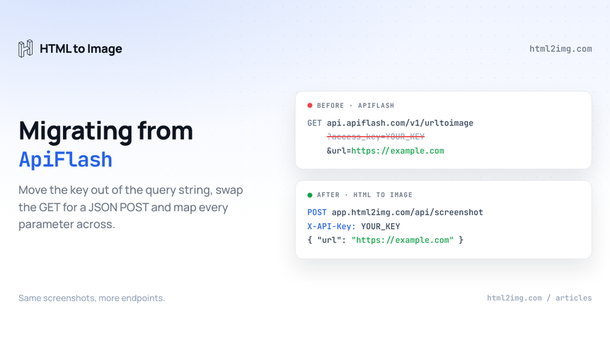 How to Migrate from ApiFlash to HTML to Image