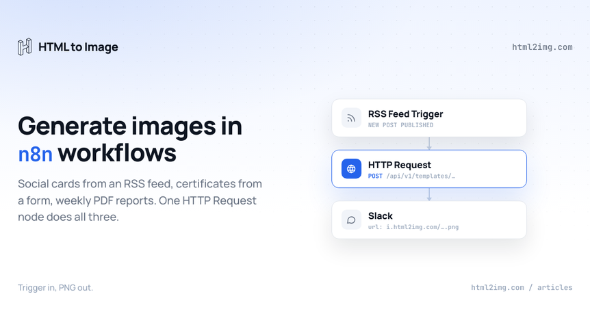 How to Generate Images in n8n: Automate Social Cards, Certificates and Reports