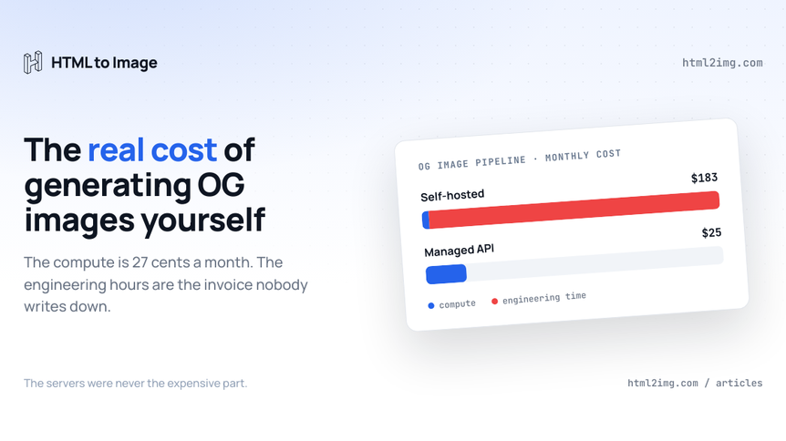 The Real Cost of Generating OG Images Yourself