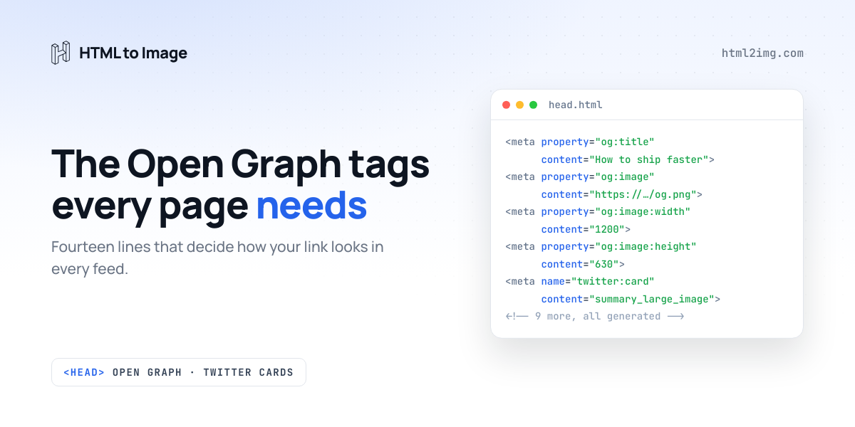 Open Graph Meta Tags: The Complete Set Every Page Needs (and a Generator That Writes Them)