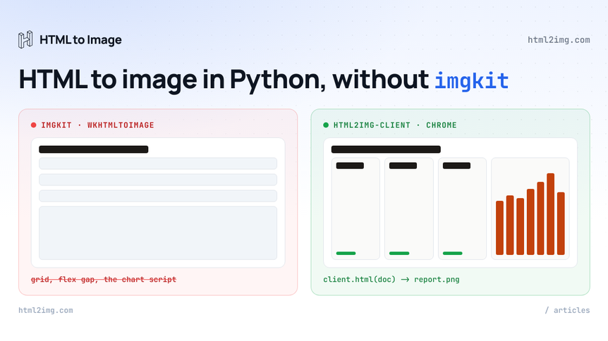 HTML to Image in Python Without imgkit: Four Routes, Tested