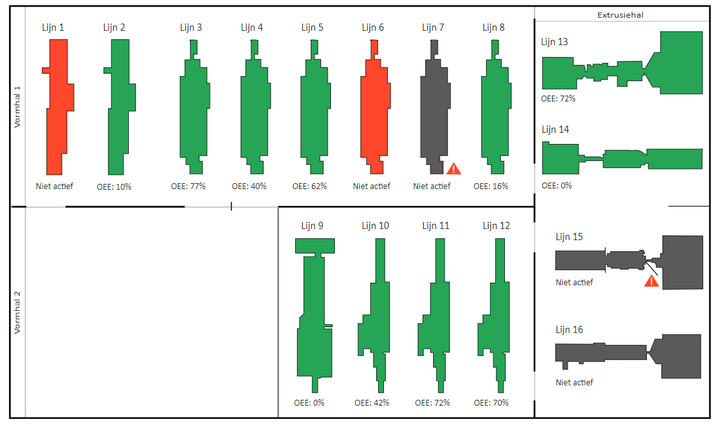 OEE-Dashboard-Spuitgiet-automatisering