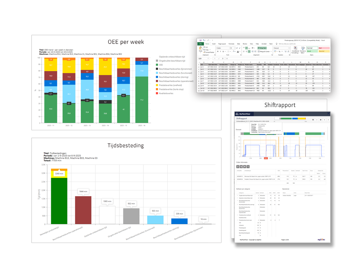 OEE-verbeteren-OEE-rapport-Pareto-Trends-Charts