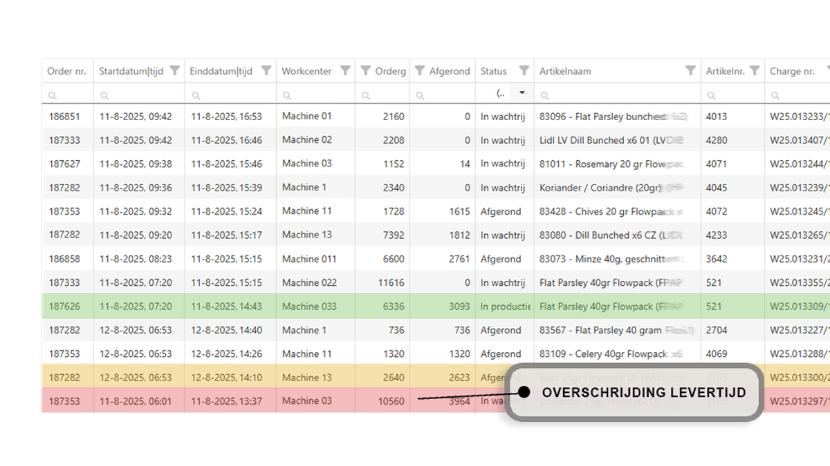 Productieplanning-met-het-Grafische-planbord_Grafische-plantafel_Productiesoftware