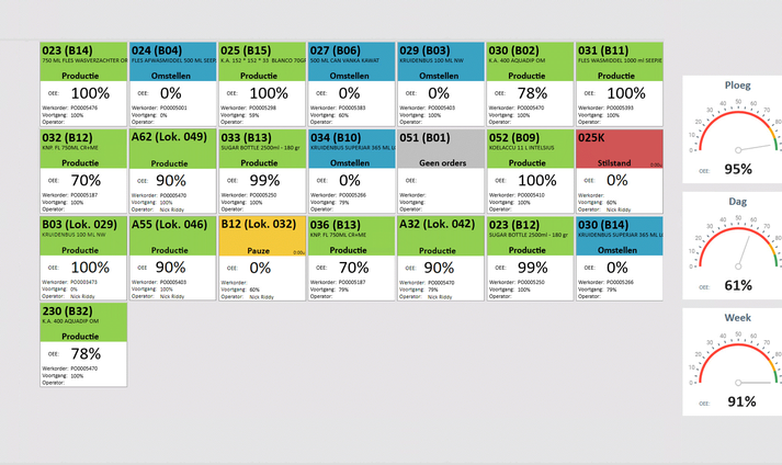 Spuitgiet-software_Spuitgiet-process_Spuitgiet-proces-Dashboard