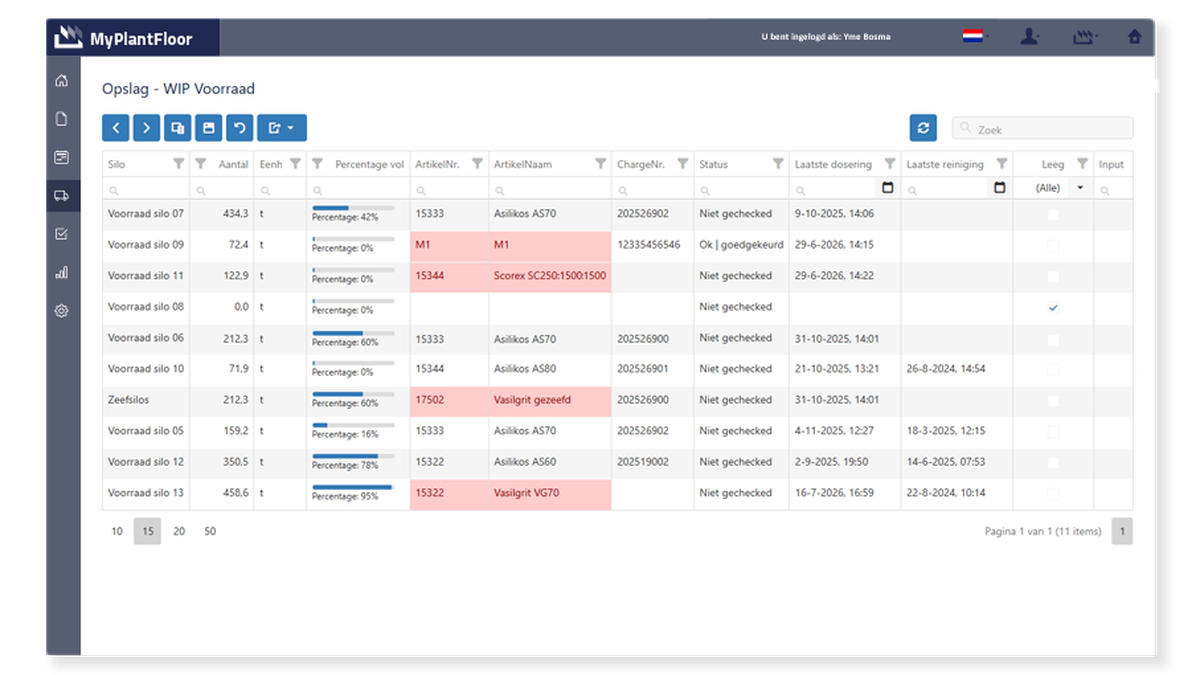 Voorraadbeheersoftware-Voorraadbeheersysteem-WIP-voorraad-productiebedrijf