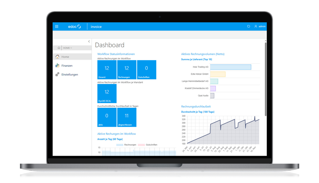 Laptop-Bildschirm, auf dem ein Dashboard mit Grafiken, Diagrammen und numerischen Daten vor einem blau-weißen Hintergrund angezeigt wird.