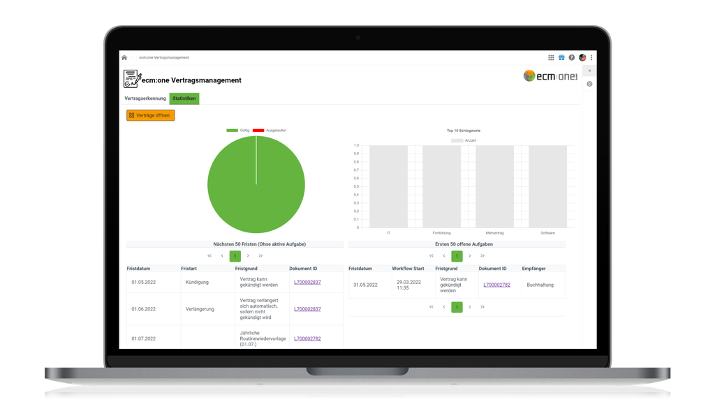 Laptop, auf dem ein Dashboard für das Vertragsmanagement mit einem grünen Kreisdiagramm, einem Balkendiagramm und einer Tabelle mit den Fristen und Status der Aufgaben angezeigt wird.