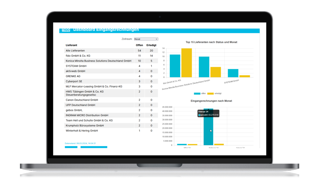 Auf dem Laptop-Bildschirm ist ein Dashboard mit einer Tabelle und Balkendiagrammen zu sehen, die die Lieferantenleistung nach Monat und Jahr analysieren.