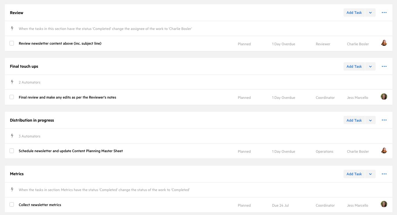 Screenshot of Karbon task workflow for a newsletter project, displaying sections for review, edits, distribution, and metrics.