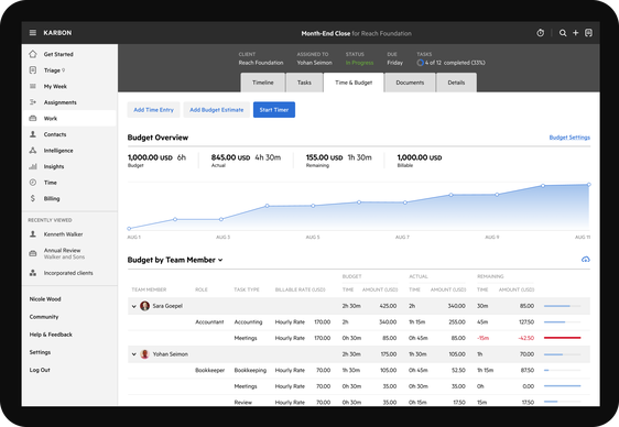 Karbon accounting practice management software time and budgets dashboard