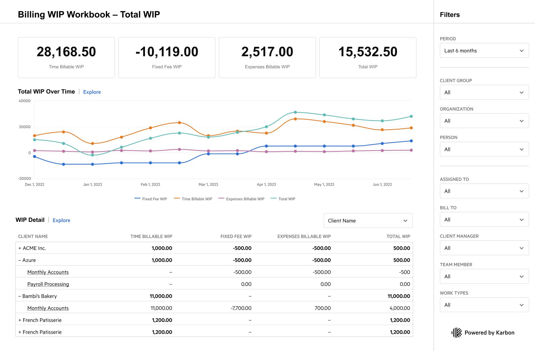 KPI WIP Work in progress