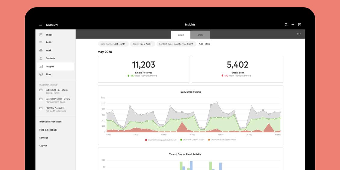 20230208 Choosing and measuring your firm’s KPIs with Karbon