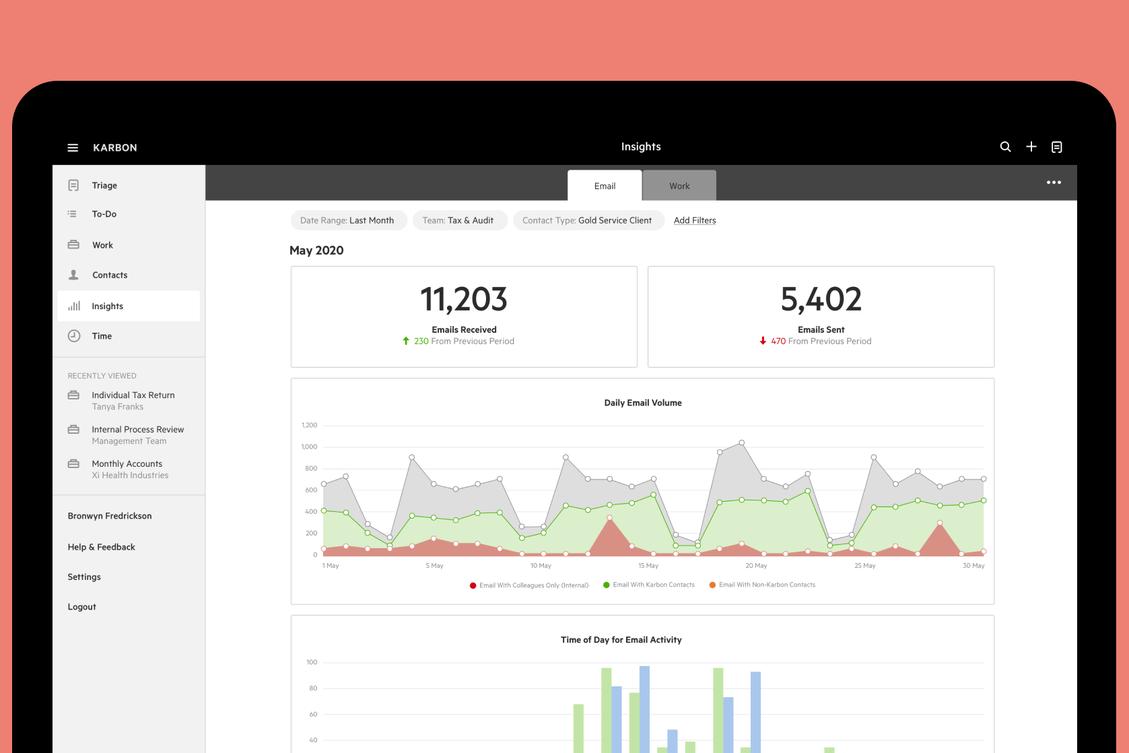 Webinar 20220216 Email Insights