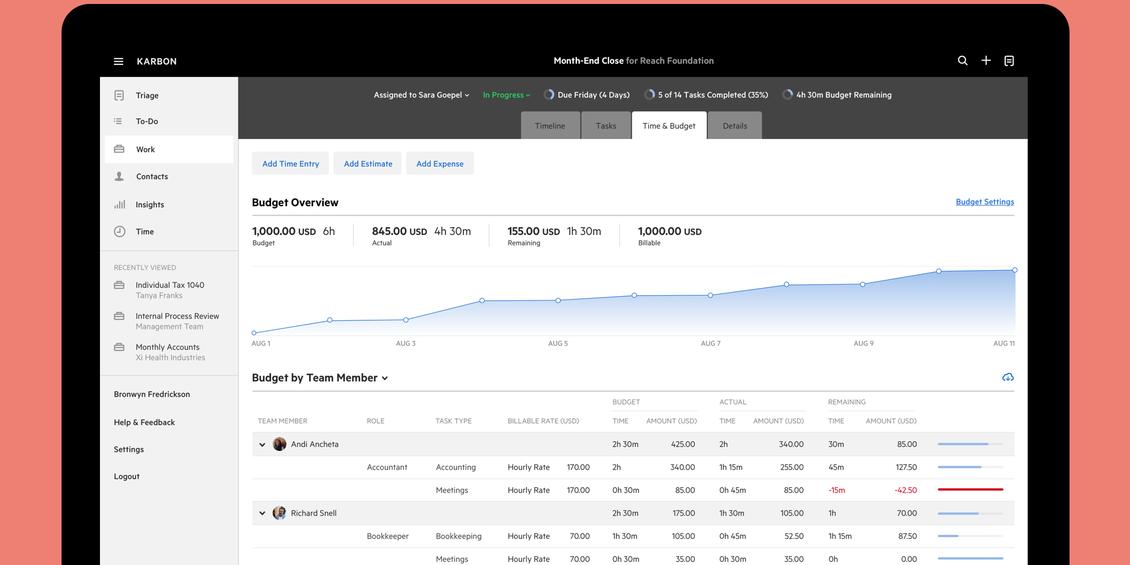 Time and budgets in Karbon