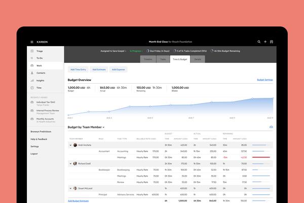 Time and budgets in Karbon