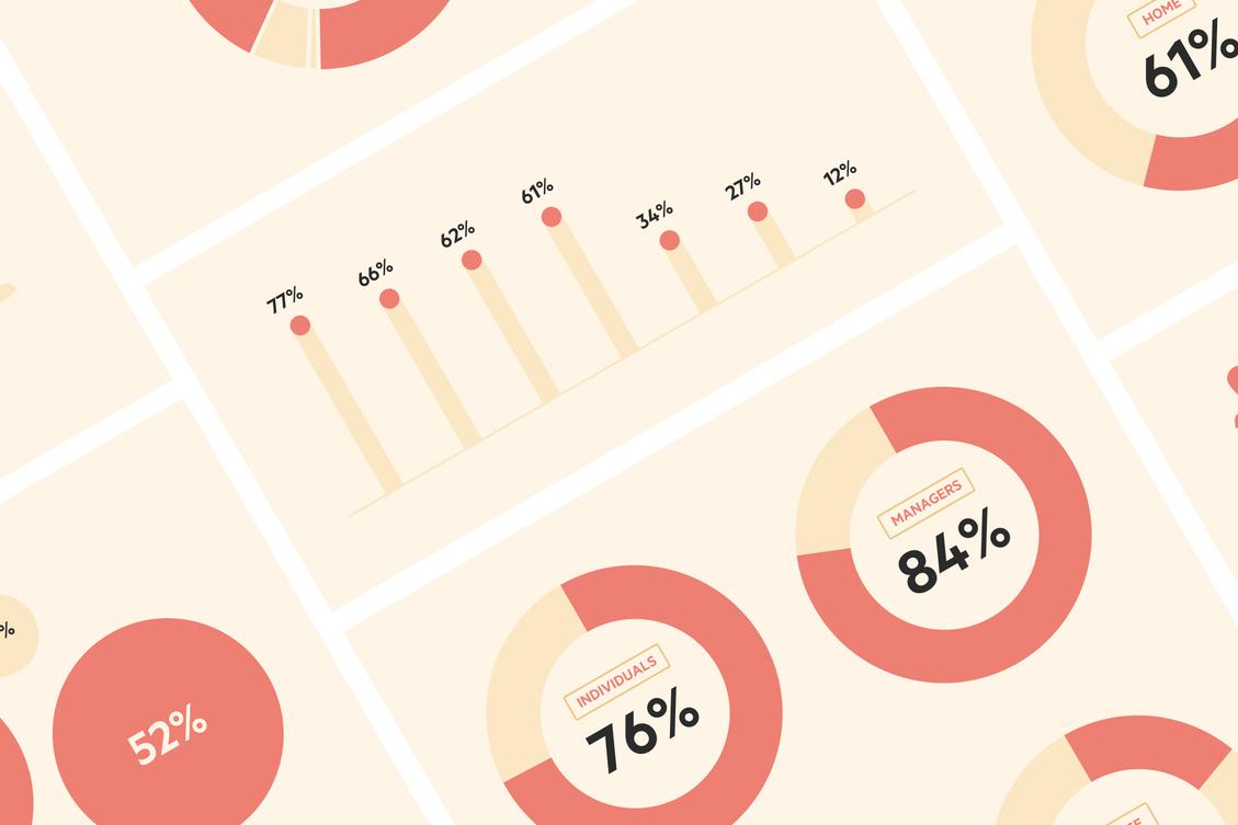How accounting firms around the world have adapted to COVID-19
